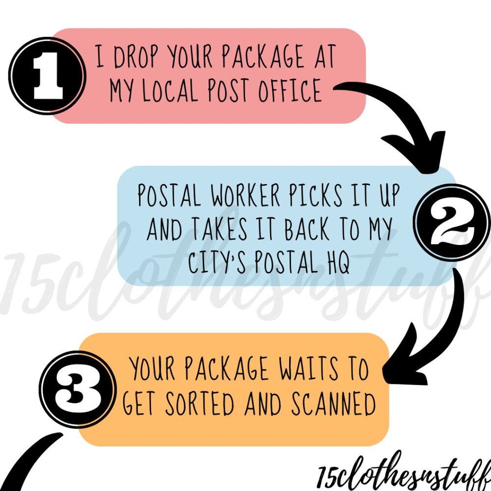 SHIPPING FAQ's - Picture 15 of 16